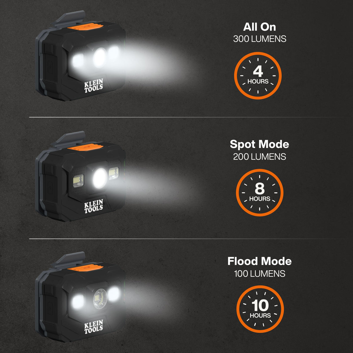 Klein Tools 56062 56062 Klein Tools Rechargeable Headlamp and Work light, 300 Lumens All-Day Runtime - additional view