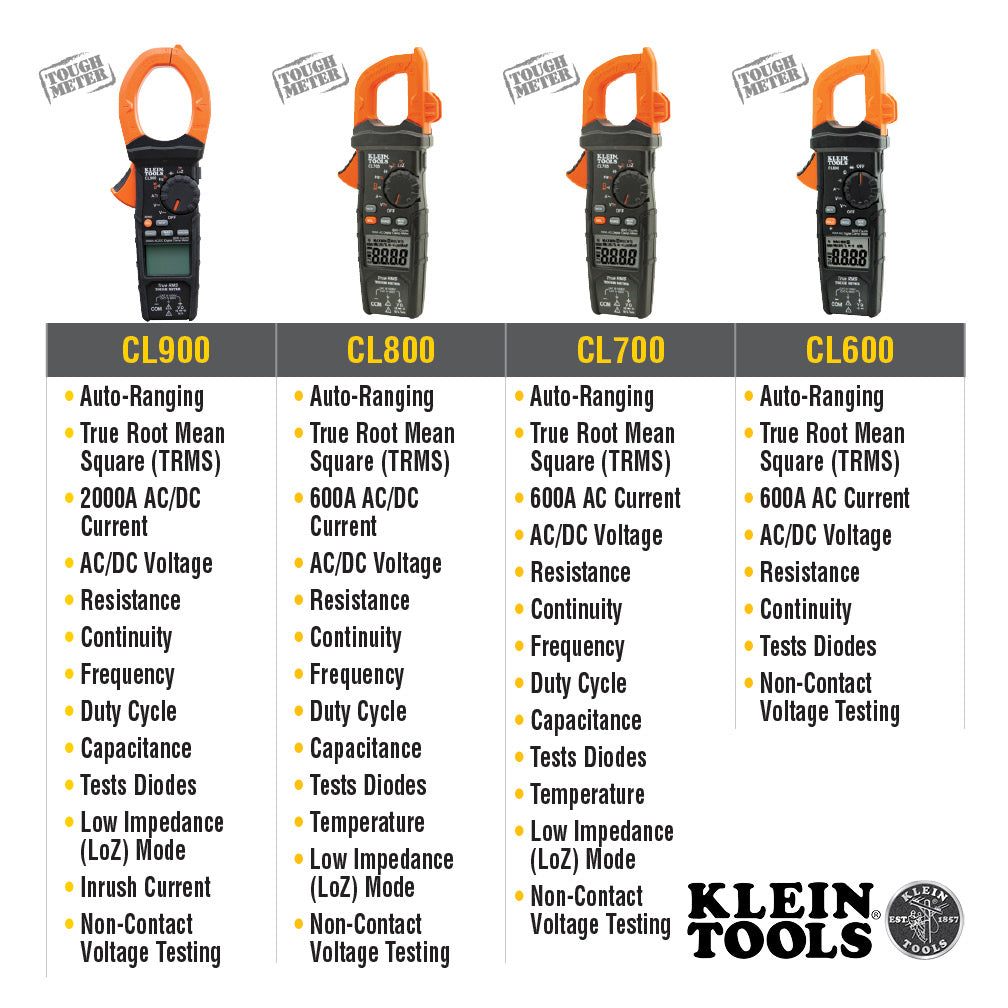 2000A Digital Clamp Meter, Clamp Meters, Klein Tools - Maple Electric Supply 