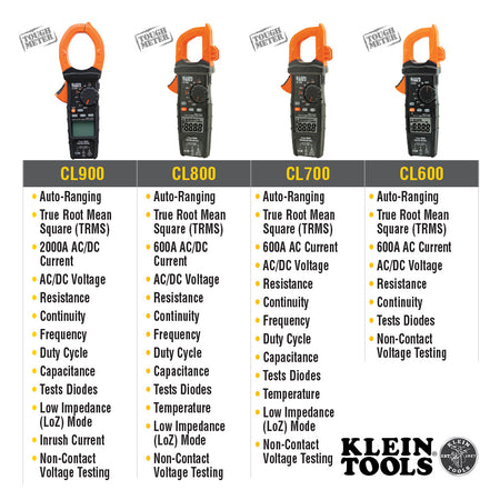 2000A Digital Clamp Meter, Clamp Meters, Klein Tools - Maple Electric Supply 