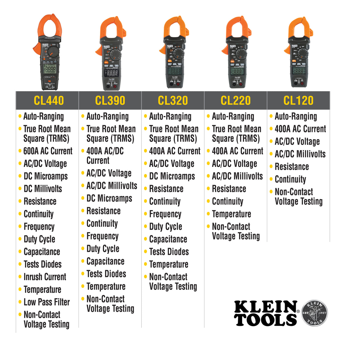 2000A Digital Clamp Meter, Clamp Meters, Klein Tools - Maple Electric Supply 