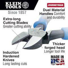 Journeyman™ Heavy-Duty Diagonal-Cut Pliers, 9-Inch
