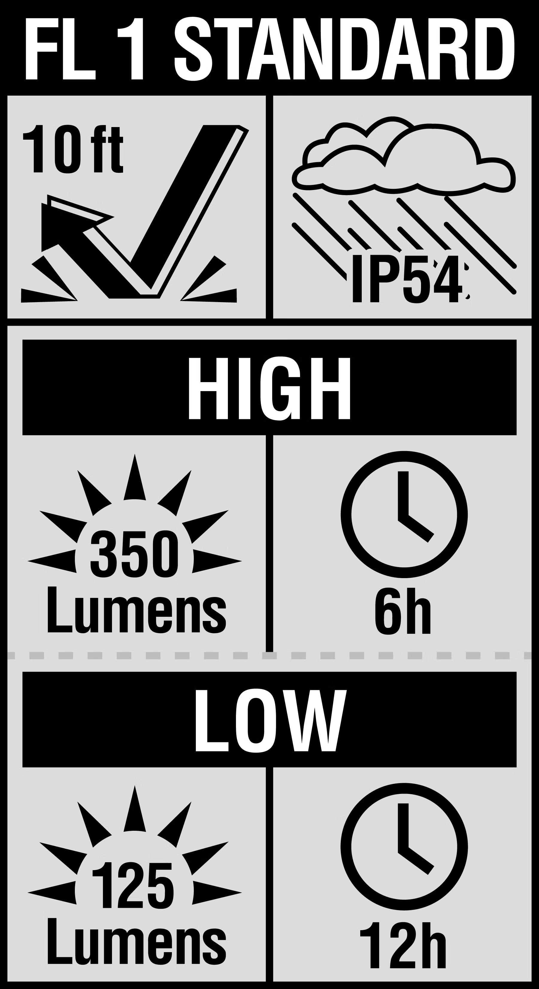 56040 Klein Tools 56040 Rechargeable Focus Flashlight with laser - Maple Electric Supply 